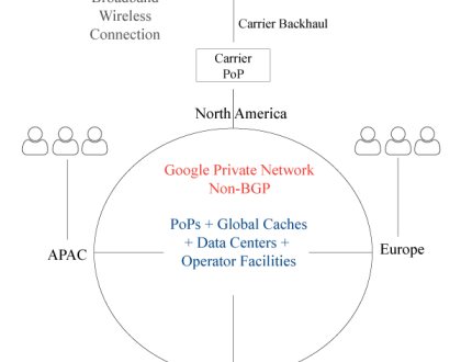 Google will abandon BGP next year along with four giants of tech